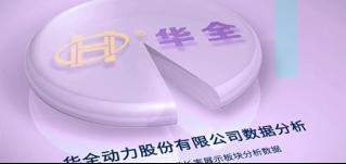 回憶崢嶸，不忘初心！華全前三季度業績表現強勁！